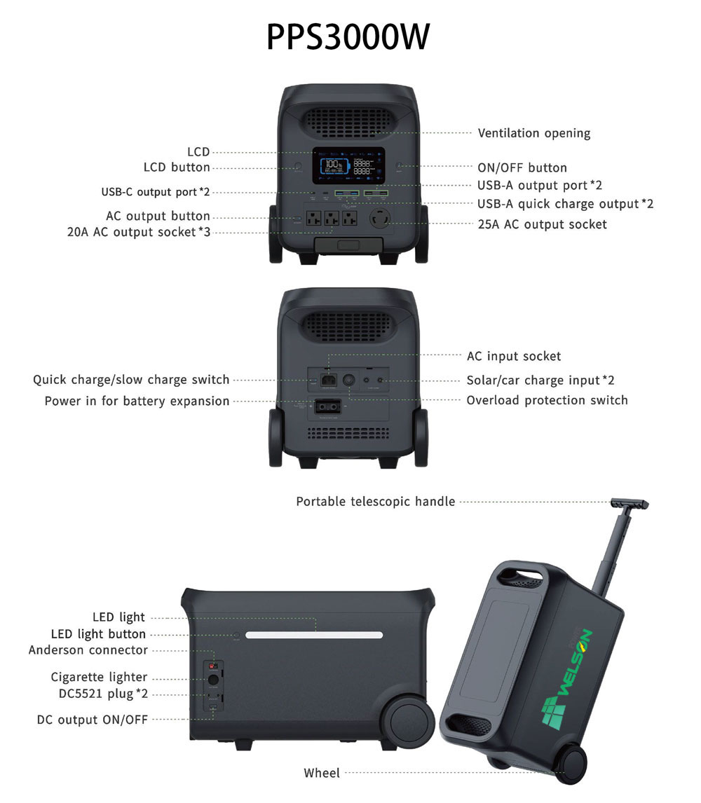 PPS 3000W Panel